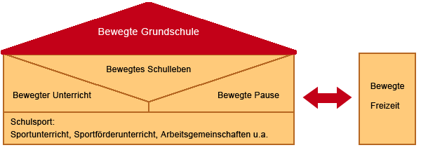 Schulkonzept